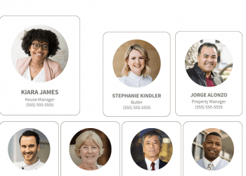 Estate Manual Essential: The Organizational Chart