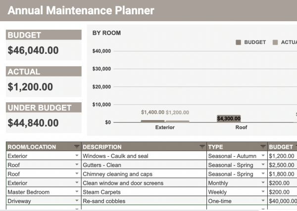 Maintenance Planner Template - Google Sheet - Image 2