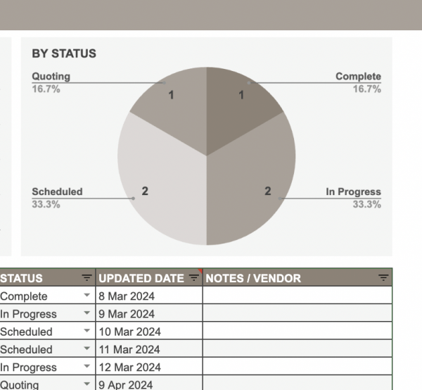 Maintenance Planner Template - Google Sheet - Image 3