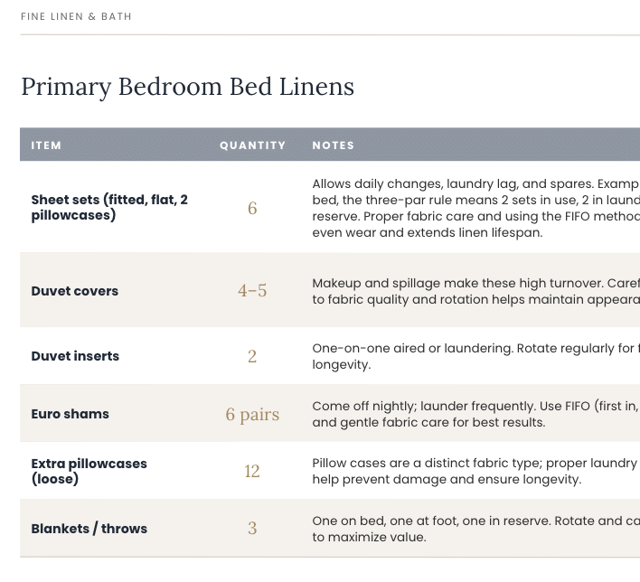 Estate Manager’s Guide to Building a Linen Inventory from Scratch - Image 3